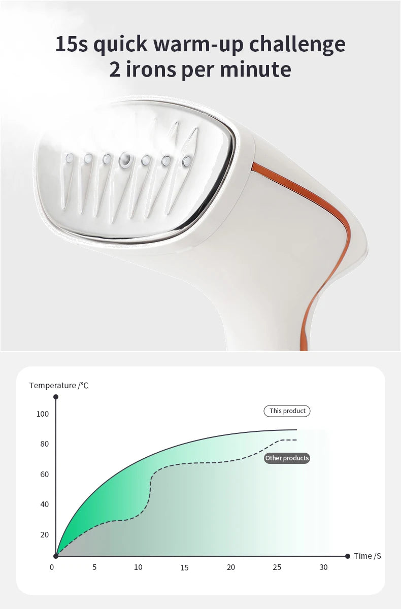 Portable Hand Steamer